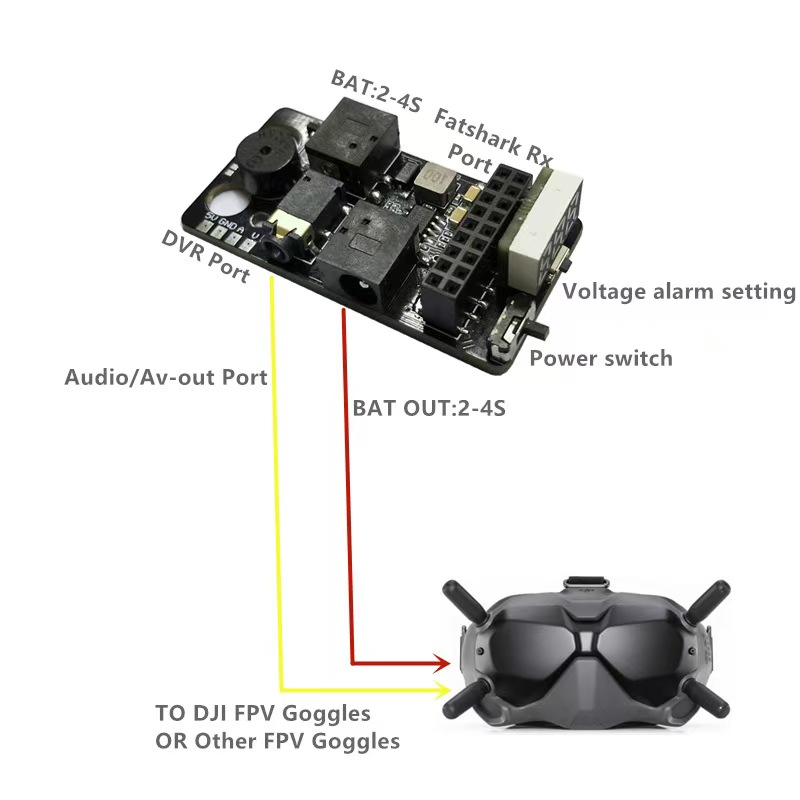 Kit modulo ricevitore analogic - Dji Goggles recensione e prezzo