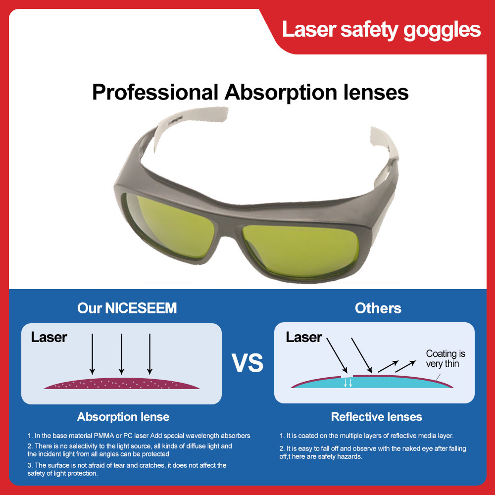 Occhiali protettivi Laser occh - Fpv Goggles recensione e prezzo